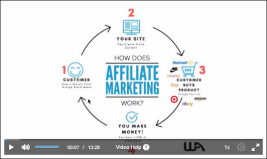 How to Be Successful with Affiliate Marketing